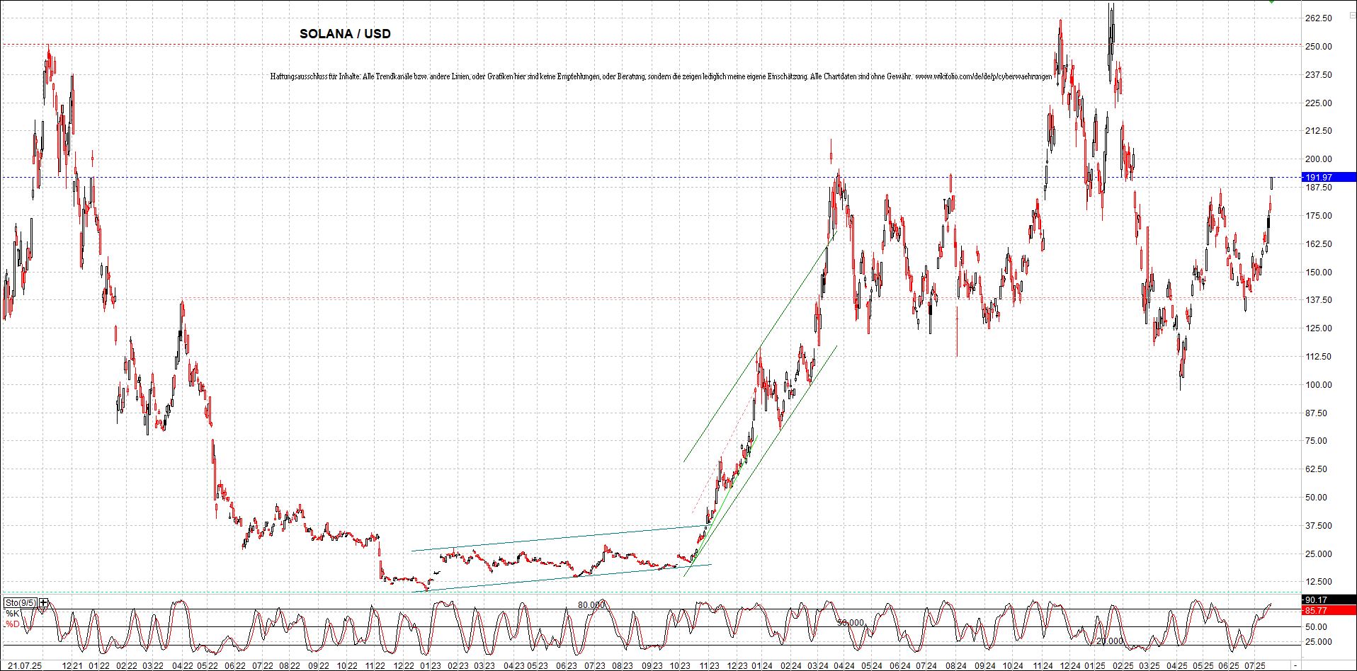 x_solana_usd_chart_(von_o.png