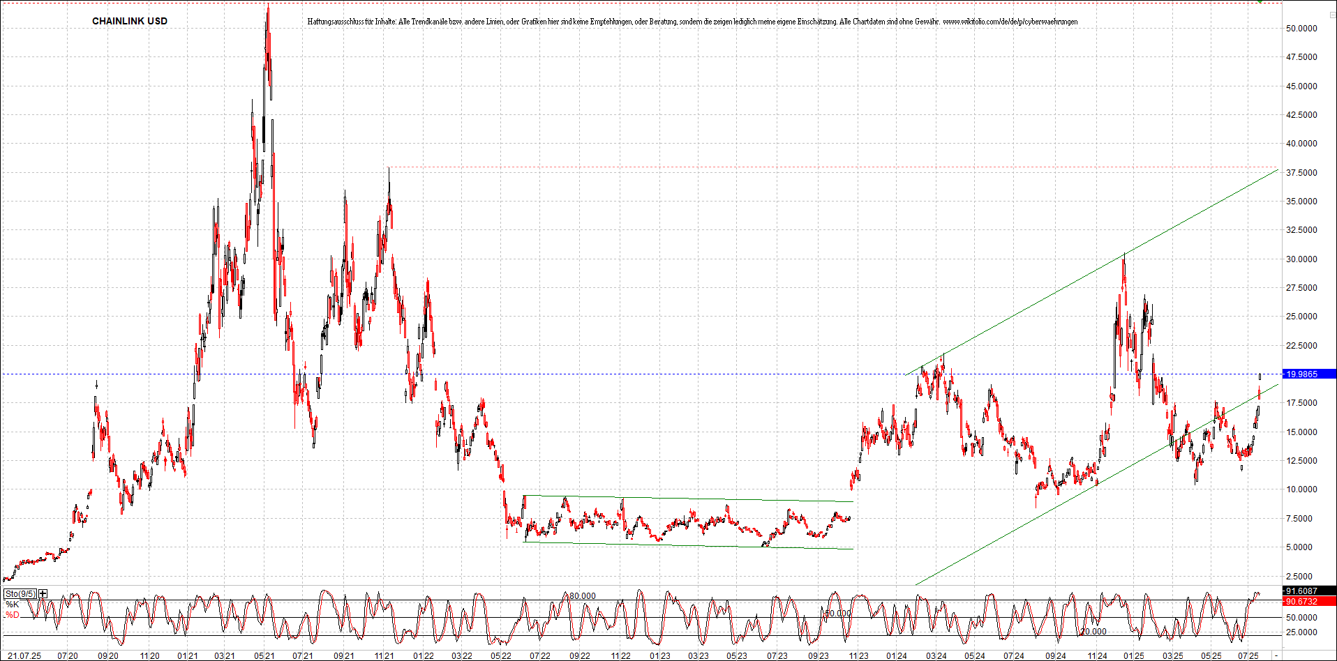 x_chainlink_usd_chart_(von_o.png