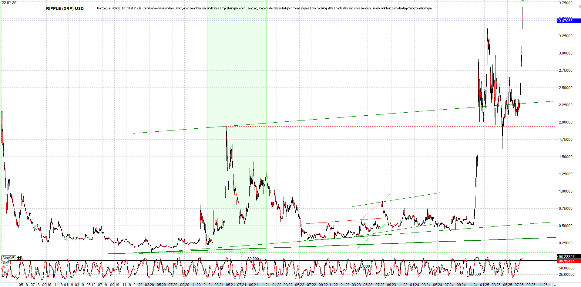 ripple_(xrp)_chart_heute_morgen.png