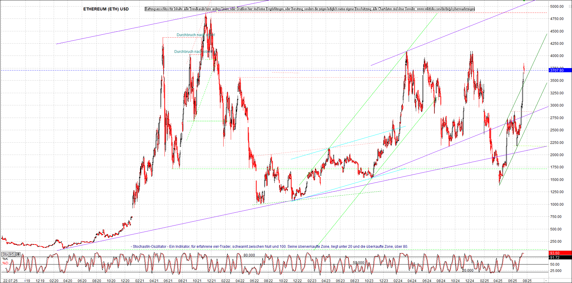ethereum_chart_nachmittag.png