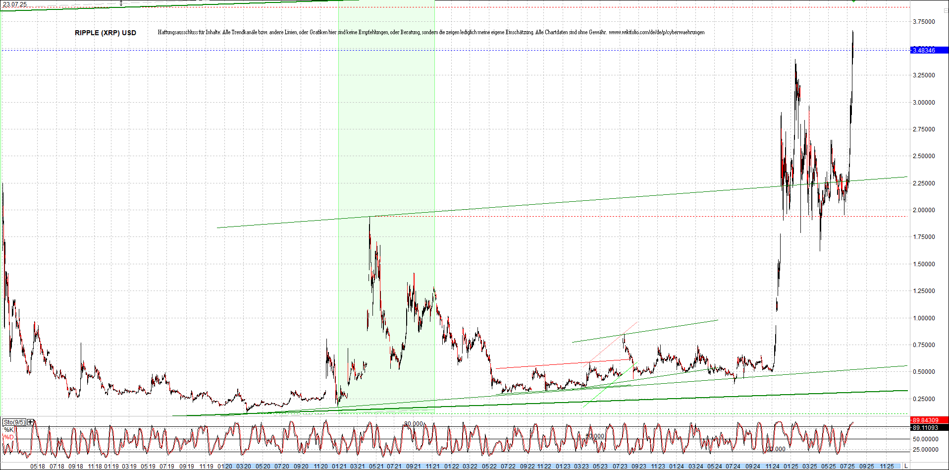ripple_(xrp)_chart_heute_morgen.png