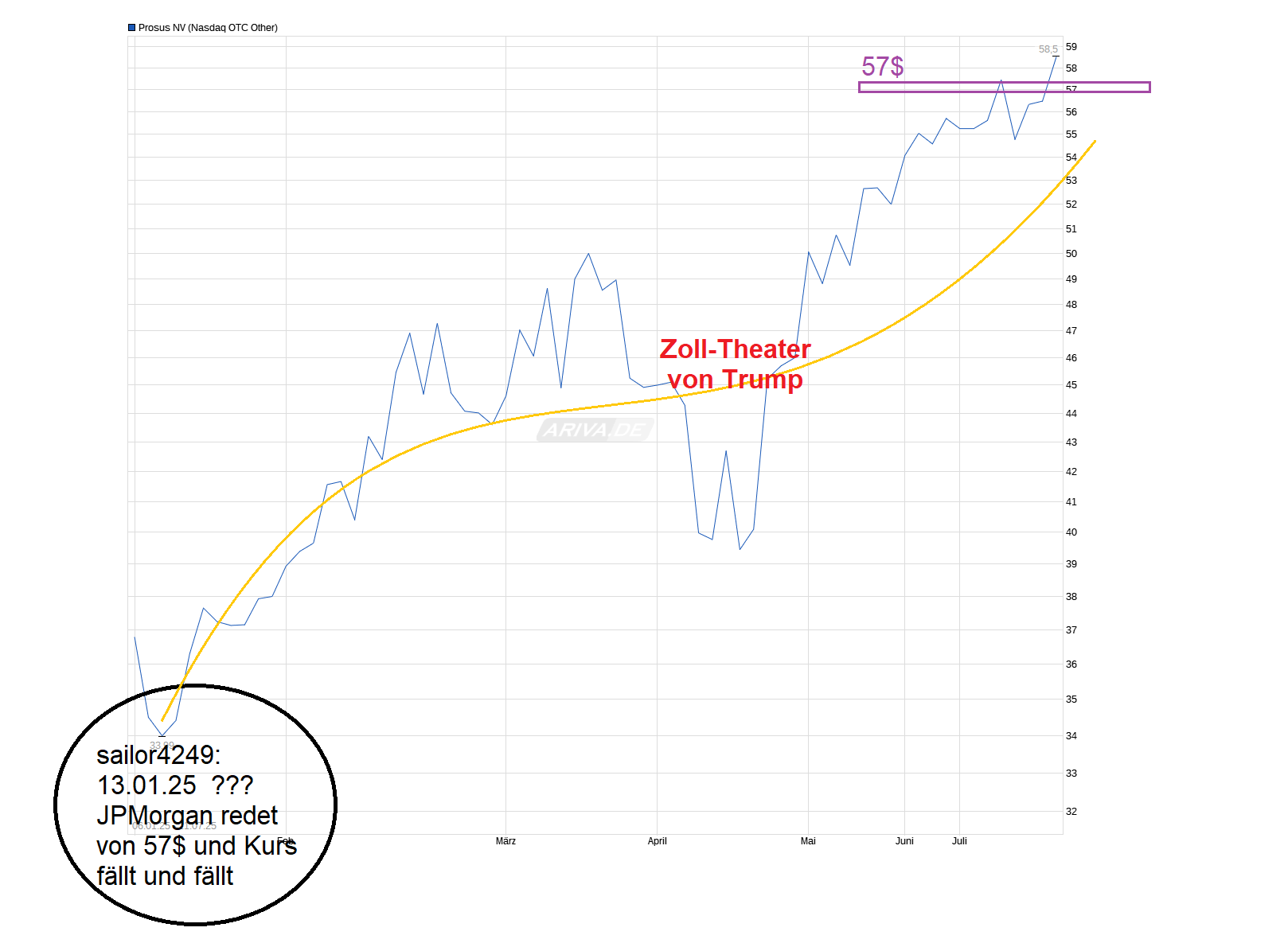 chart_free_prosusnv.png