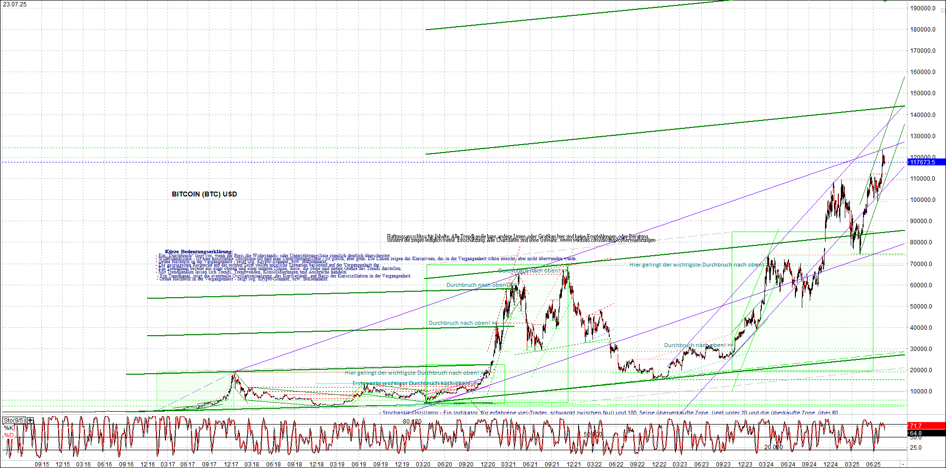 bitcoin_chart_heute_nachmittag.png
