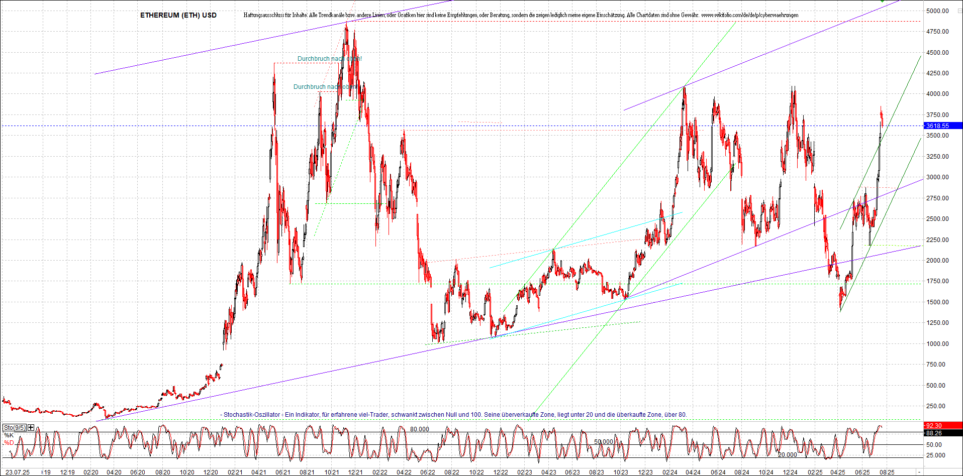 ethereum_chart_nachmittag.png
