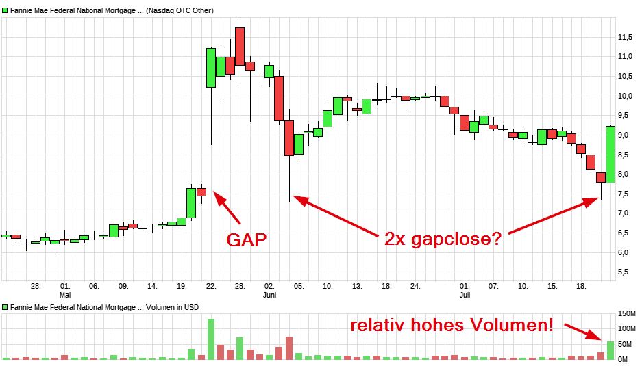 fannie_mae_aktie_chart___realtime___chartana....jpg