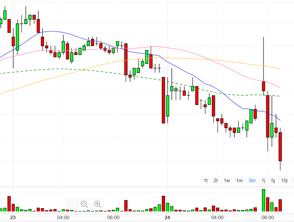 chart_10minuten_24.png