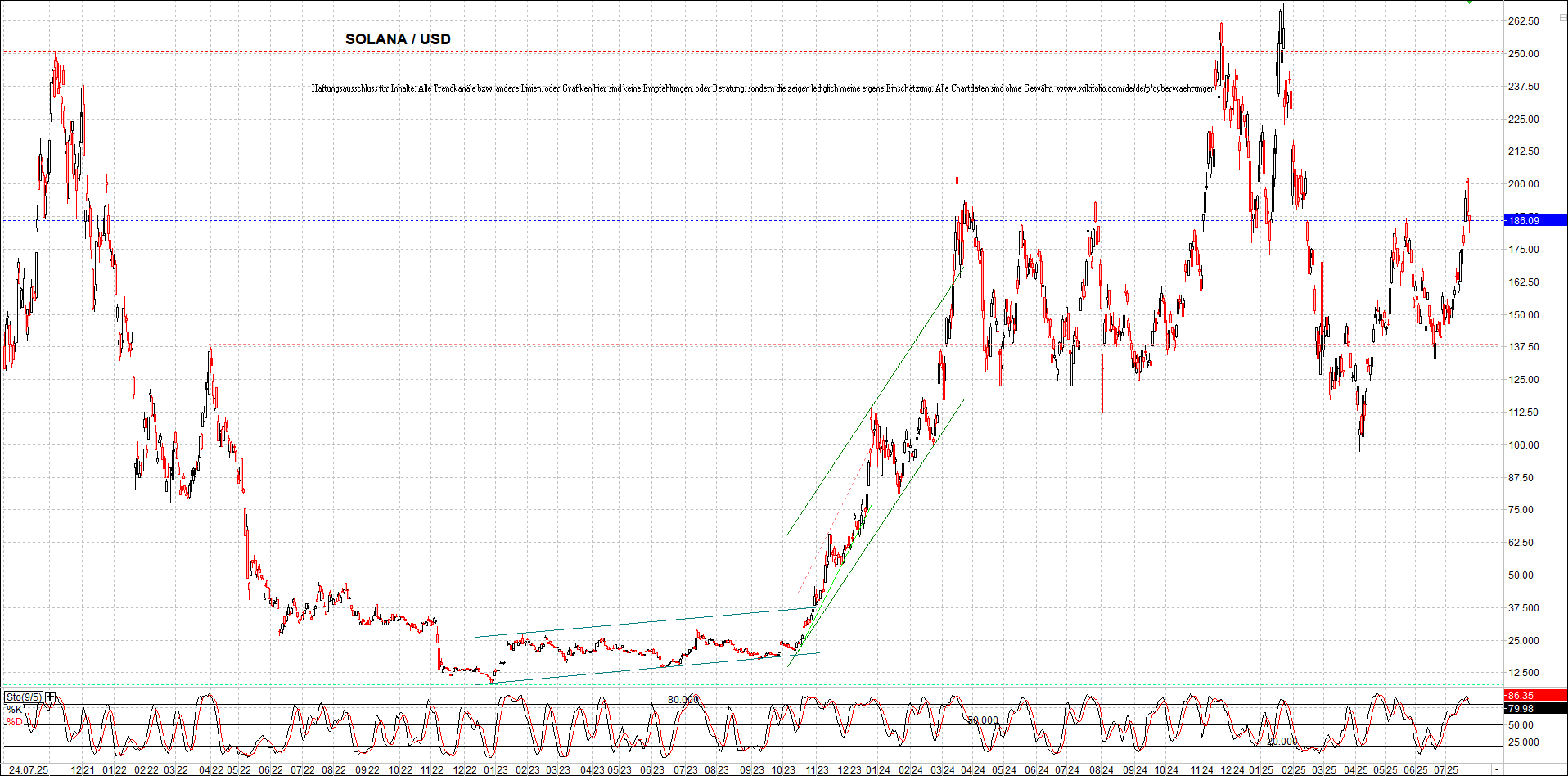 x_solana_usd_chart_(von_o.png