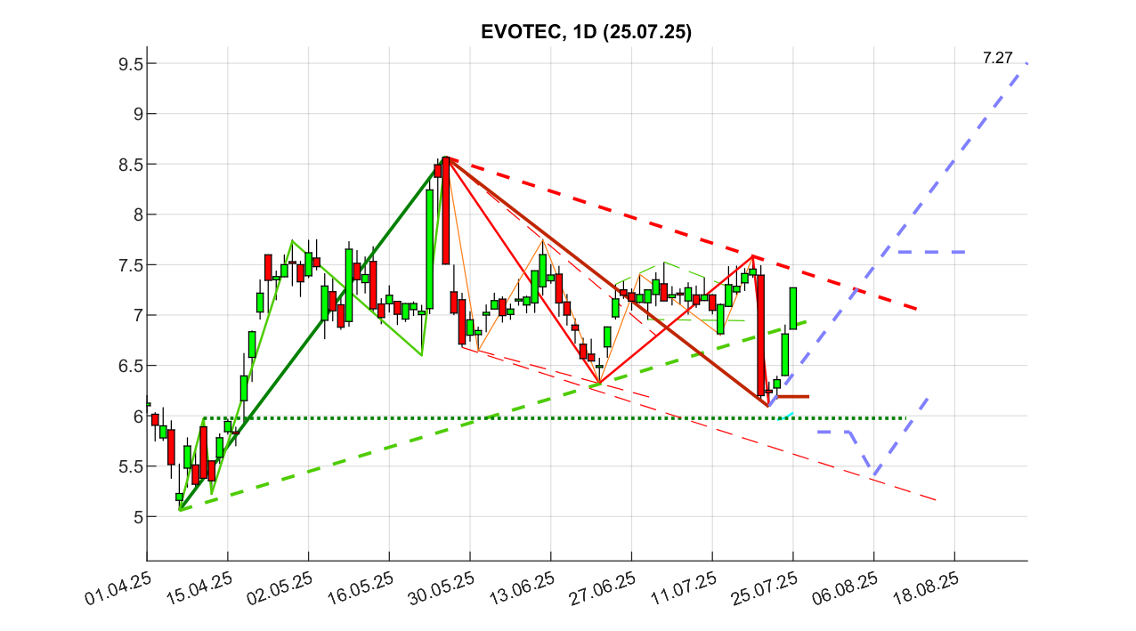 evotec_d_250725.png