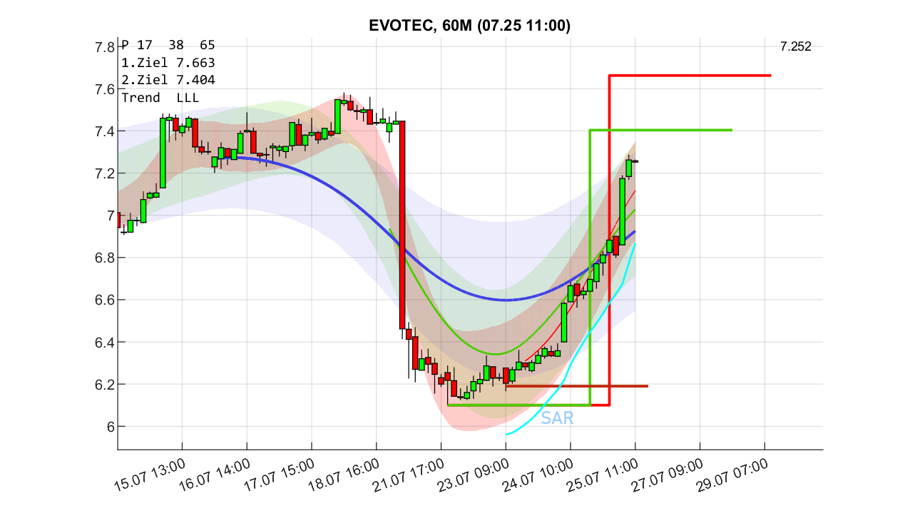 evotec_6_250725.png