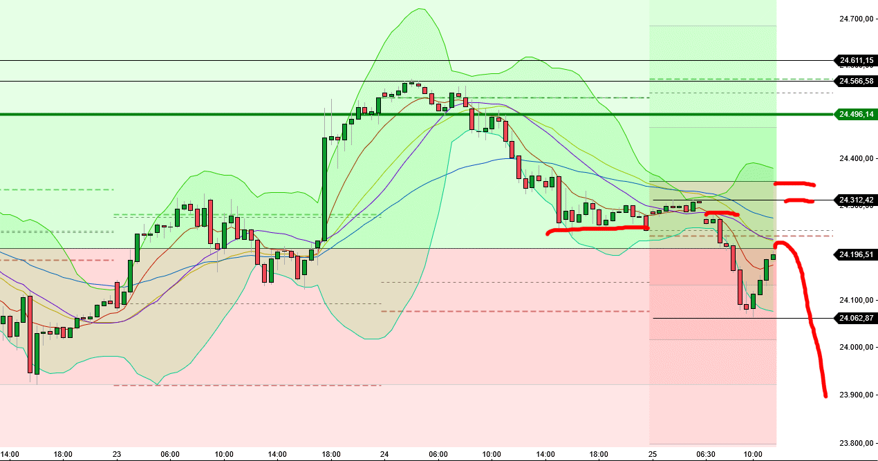 dax_30-er_2507.png