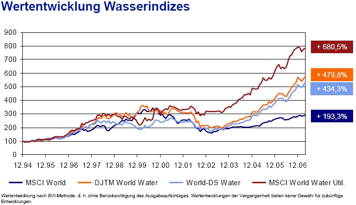 wasserindiz_vergleich.jpg