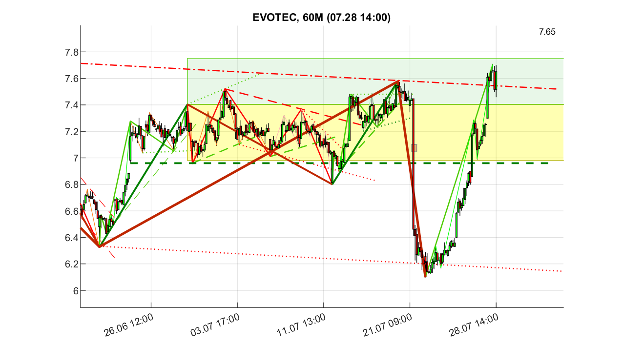 evotec_6_250728.png