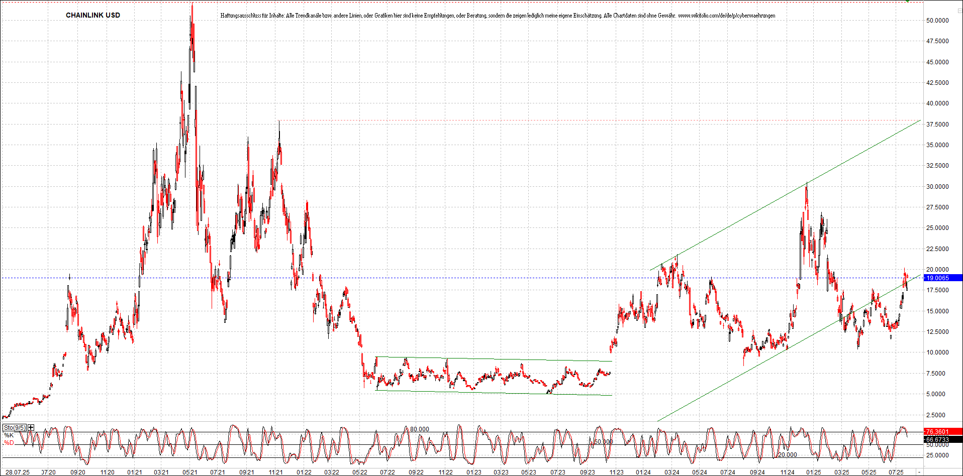 x_chainlink_usd_chart_(von_o.png