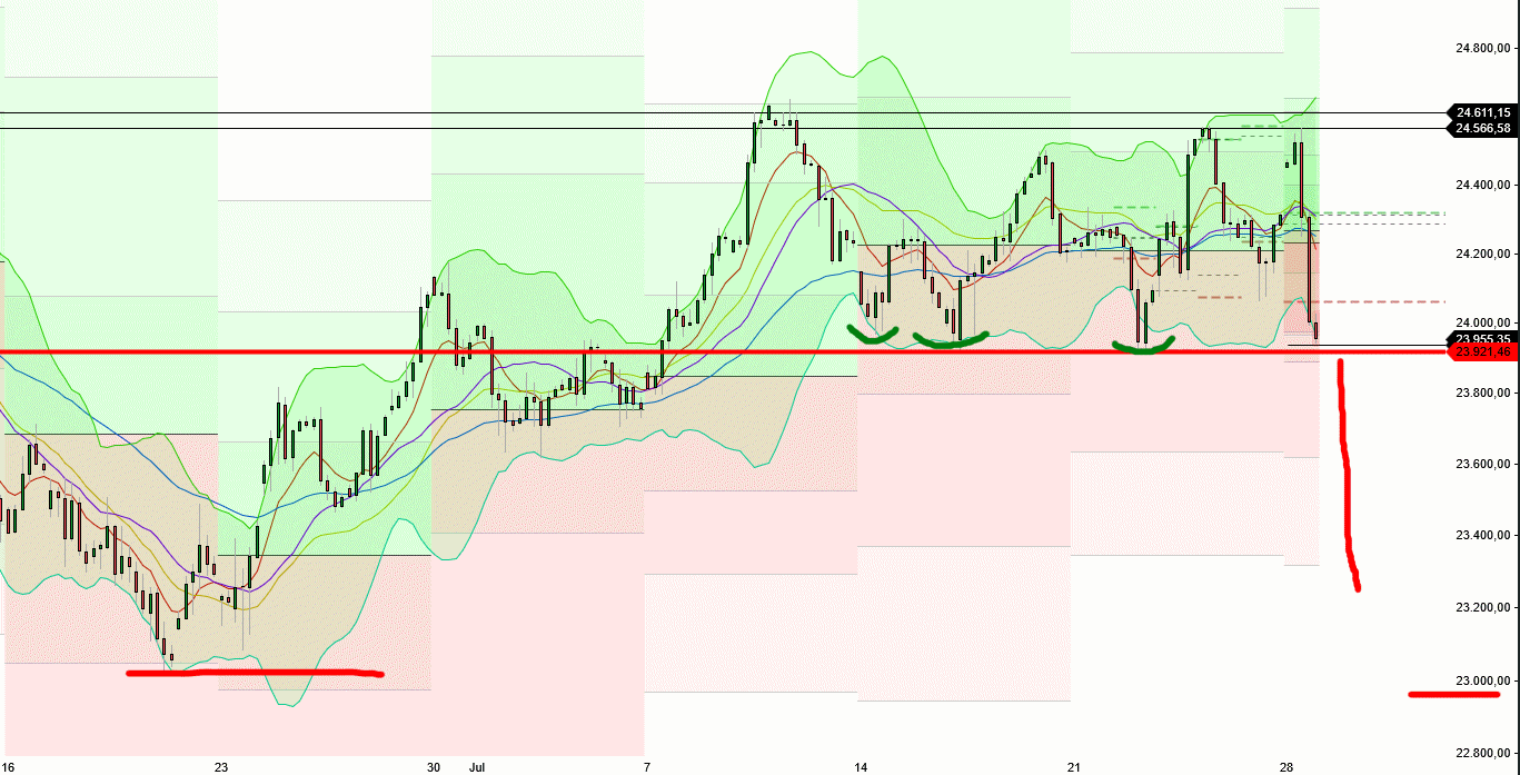dax_4h_28072.png