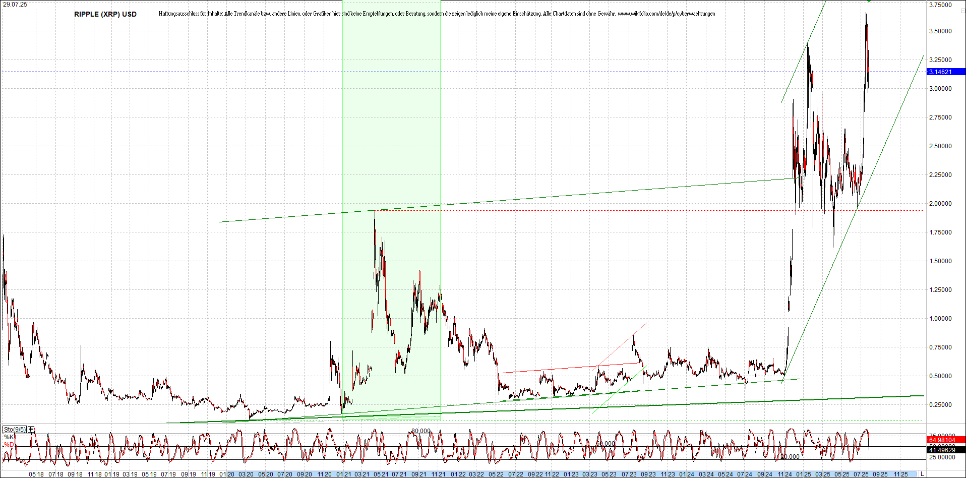 ripple_(xrp)_chart_heute_morgen.png