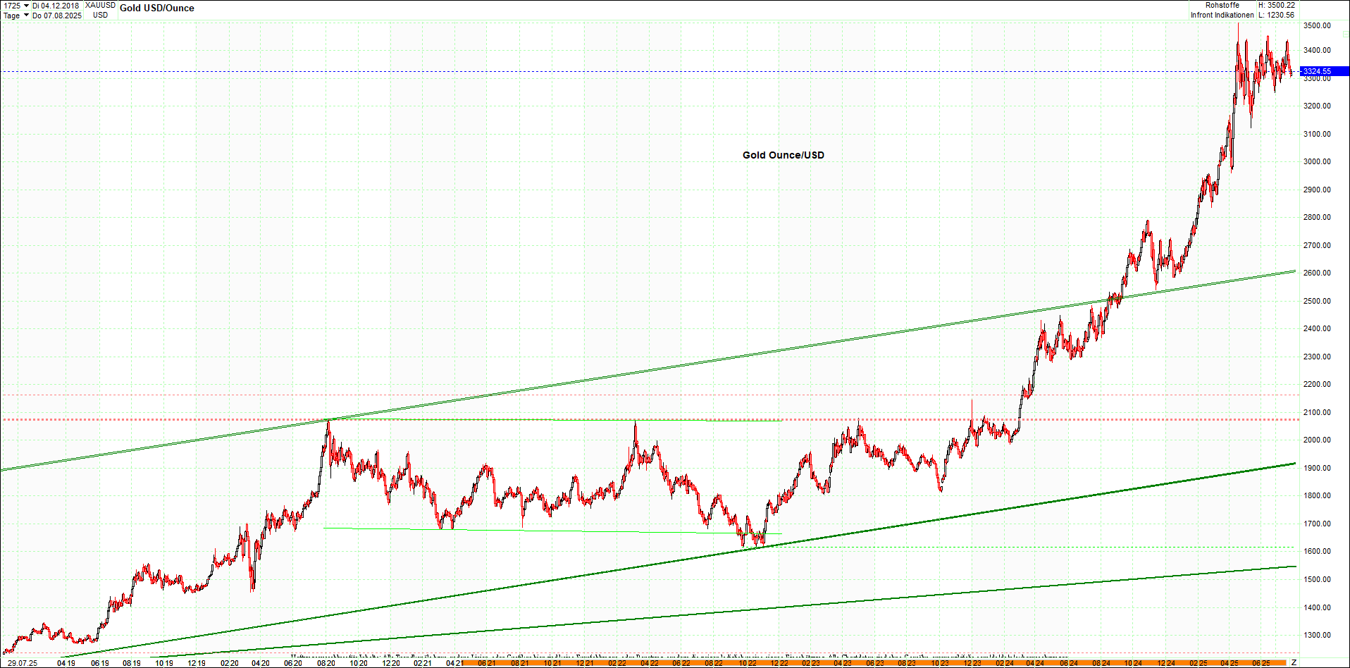 gold_chart_heute_mittag.png