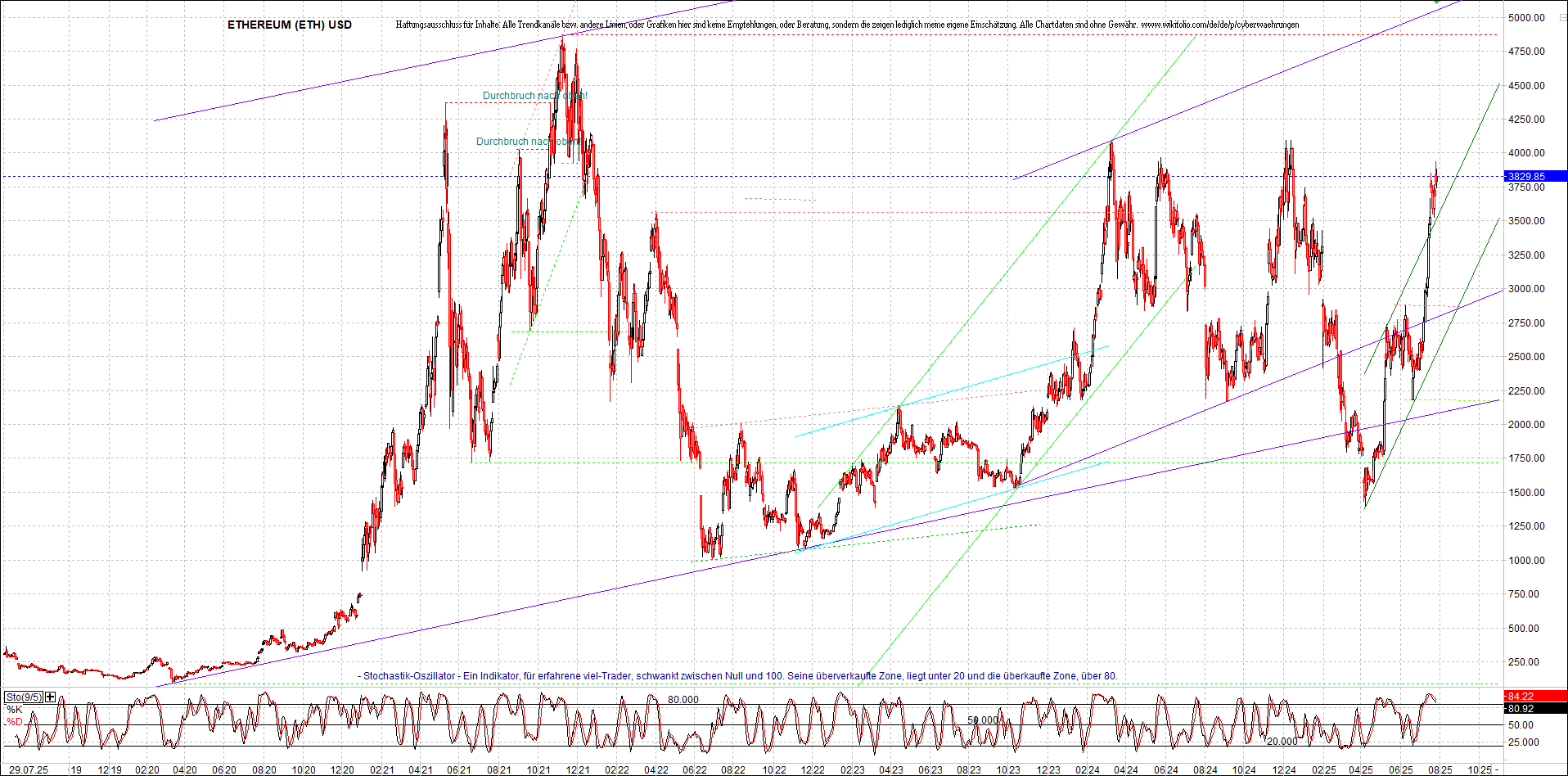 ethereum_chart_nachmittag.png