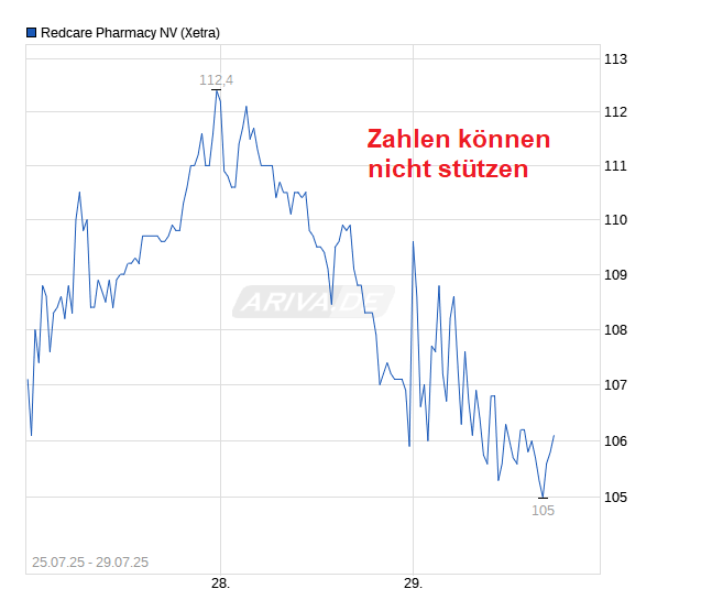 chart_free_redcarepharmacynv---.png