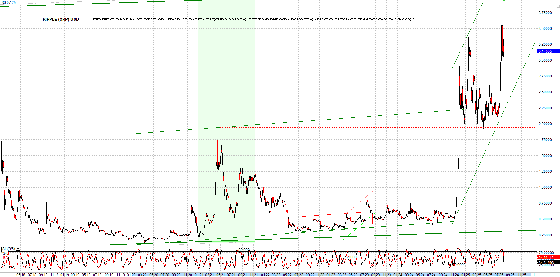 ripple_(xrp)_chart_heute_morgen.png