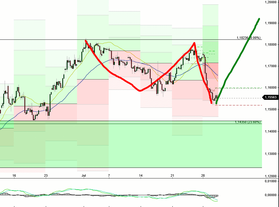 eurusd_3007.png