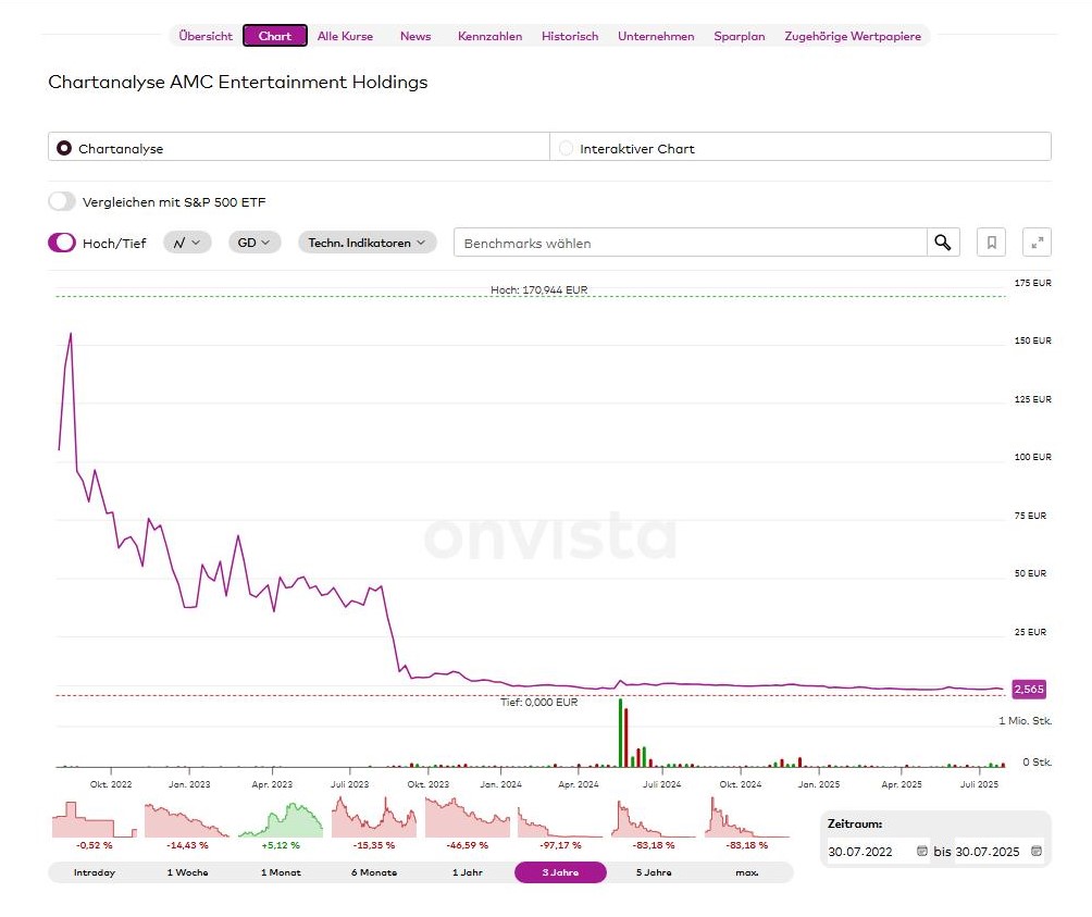 amc_3_year_chart.jpg