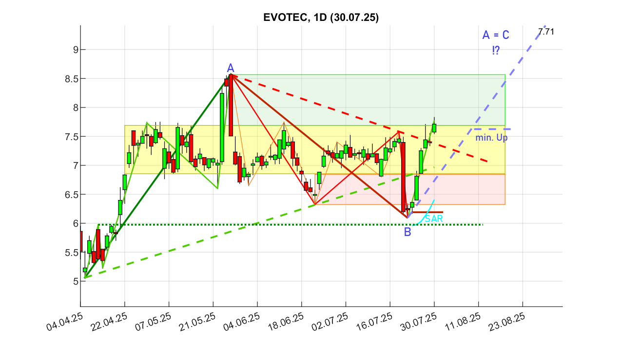 evotec_d_250730.png