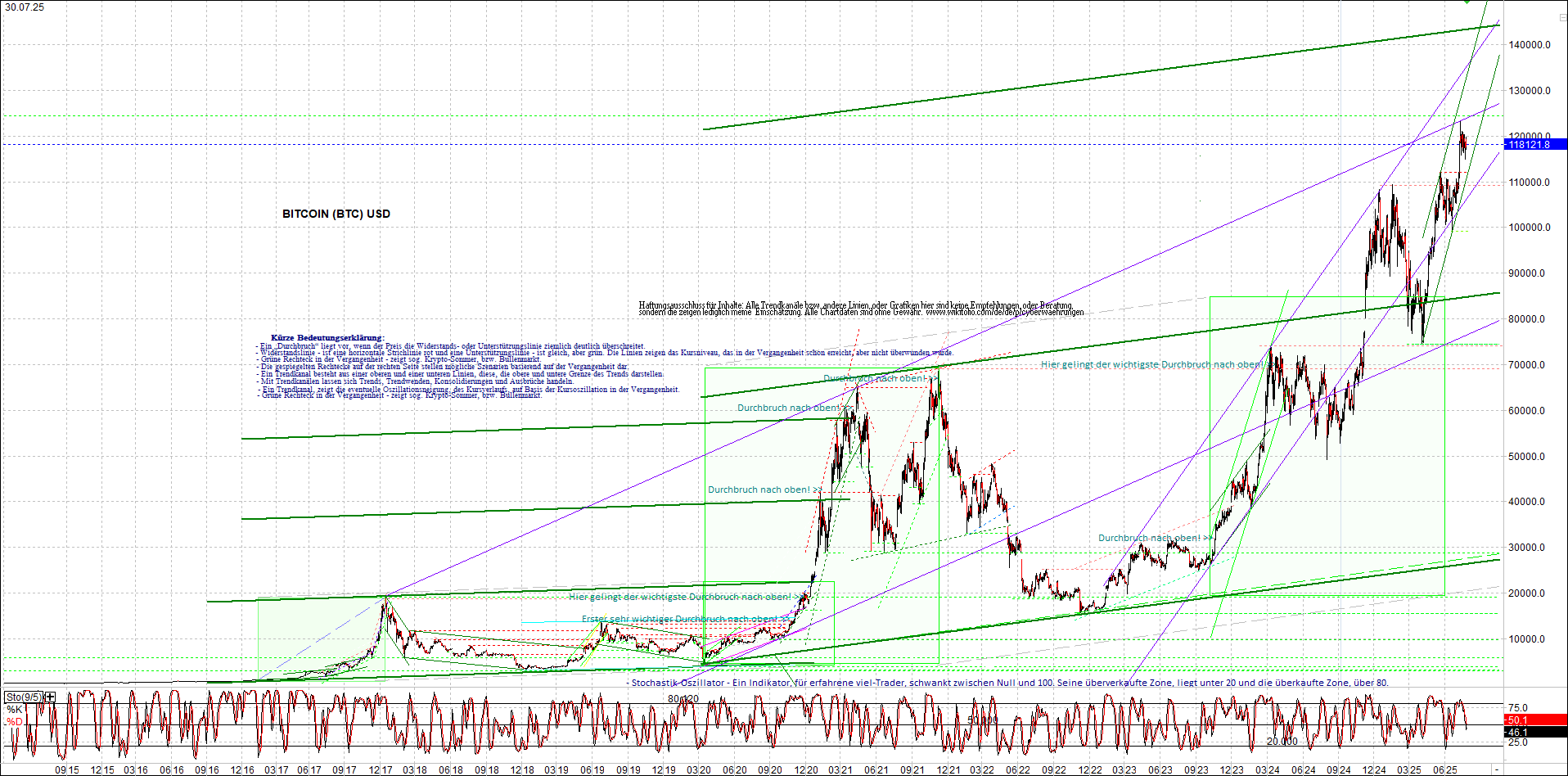 bitcoin_chart_heute_nachmittag.png