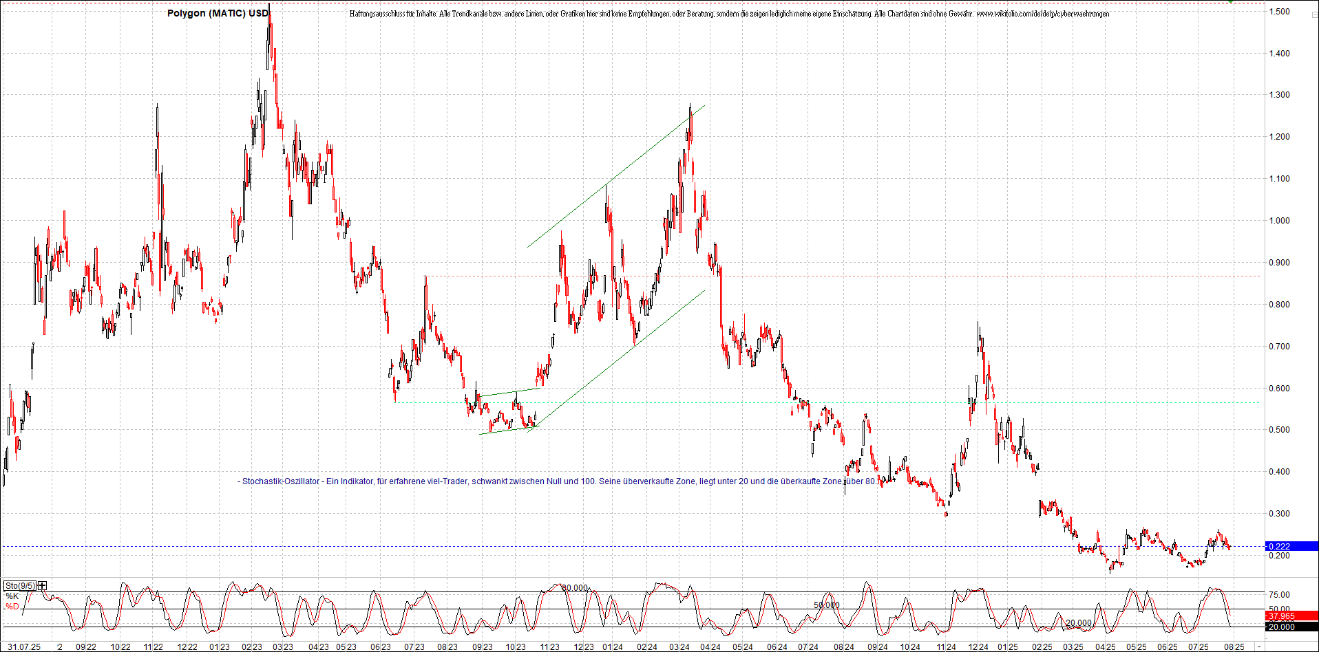 x_polygon_(matic)_usd_chart_(von_o.png