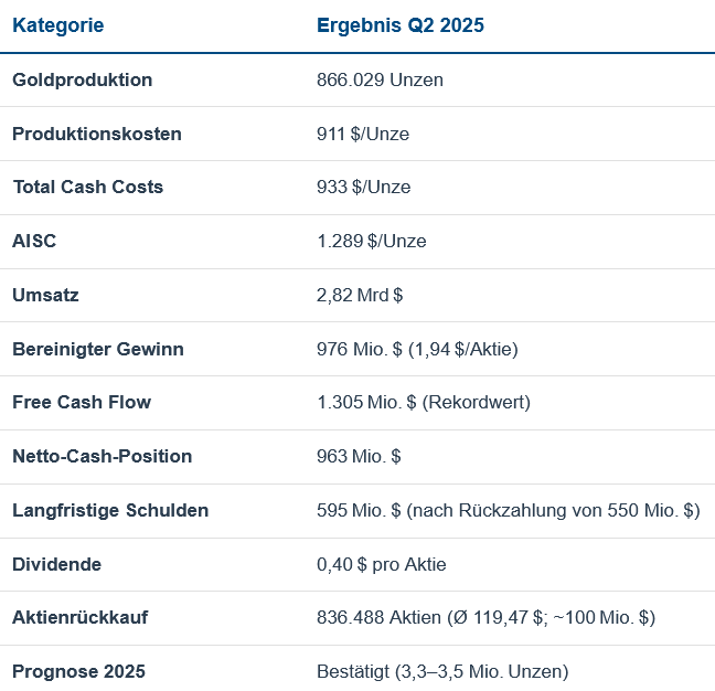 screenshot_2025-07-31_at_15-13-49_agnico-....png
