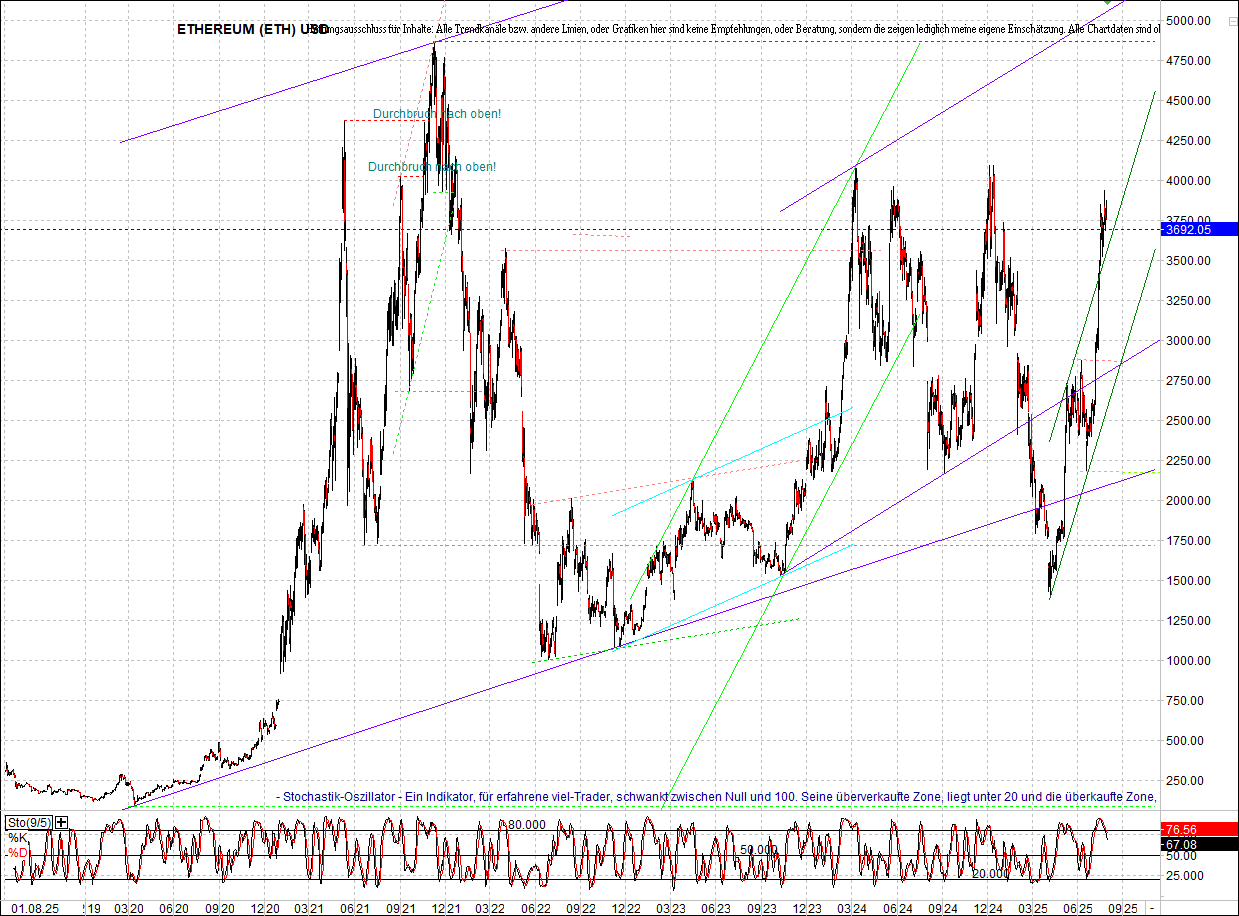 bitcoin_chart_heute_morgen.png