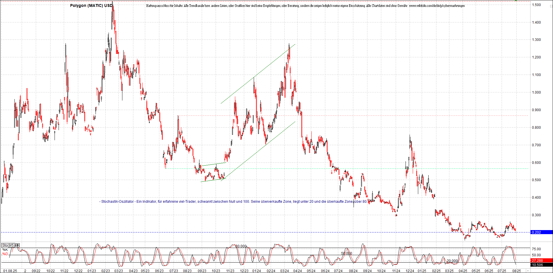 x_polygon_(matic)_usd_chart_(von_o.png