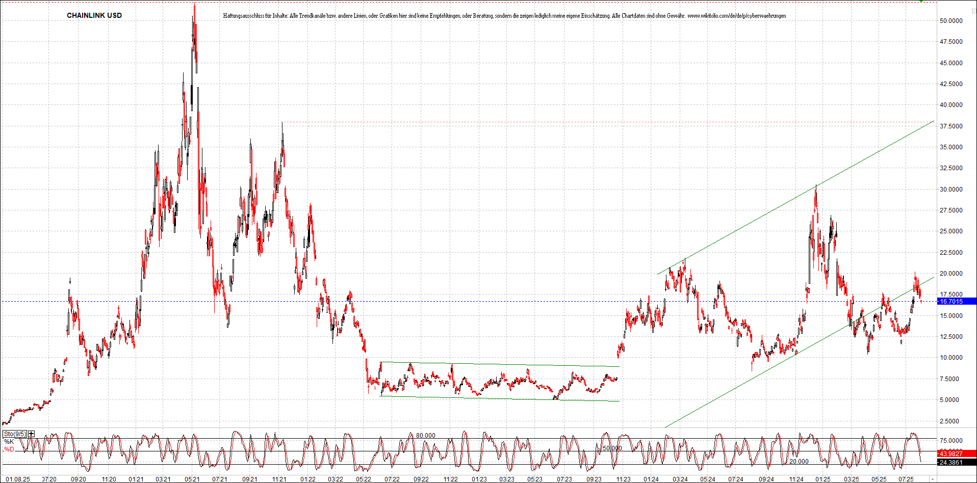 x_chainlink_usd_chart_(von_o.png