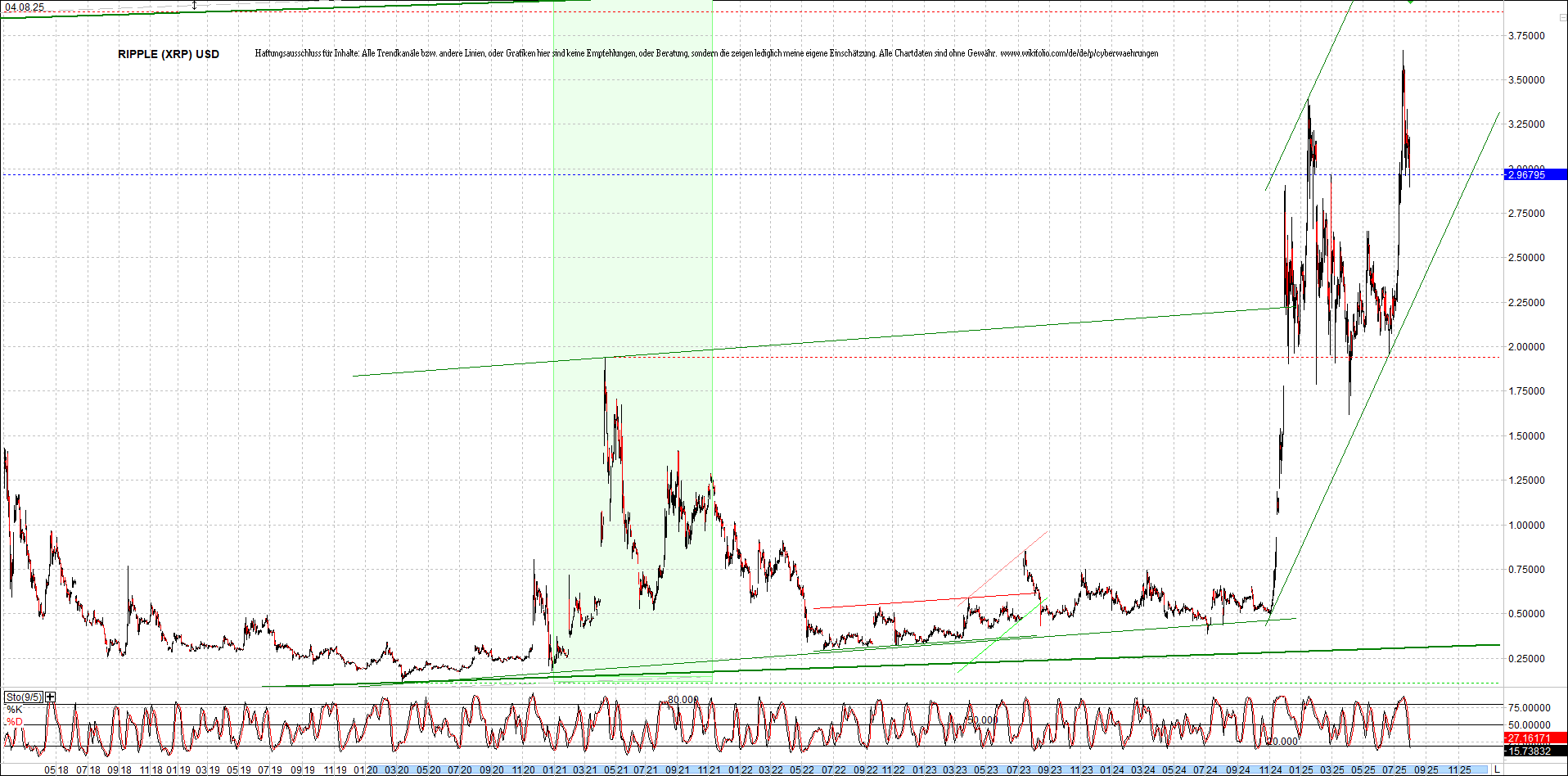 ripple_(xrp)_chart_heute_morgen.png