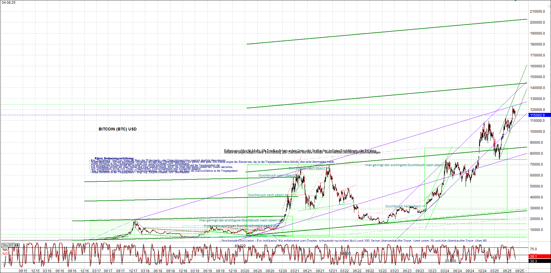 bitcoin_chart_heute_nachmittag.png