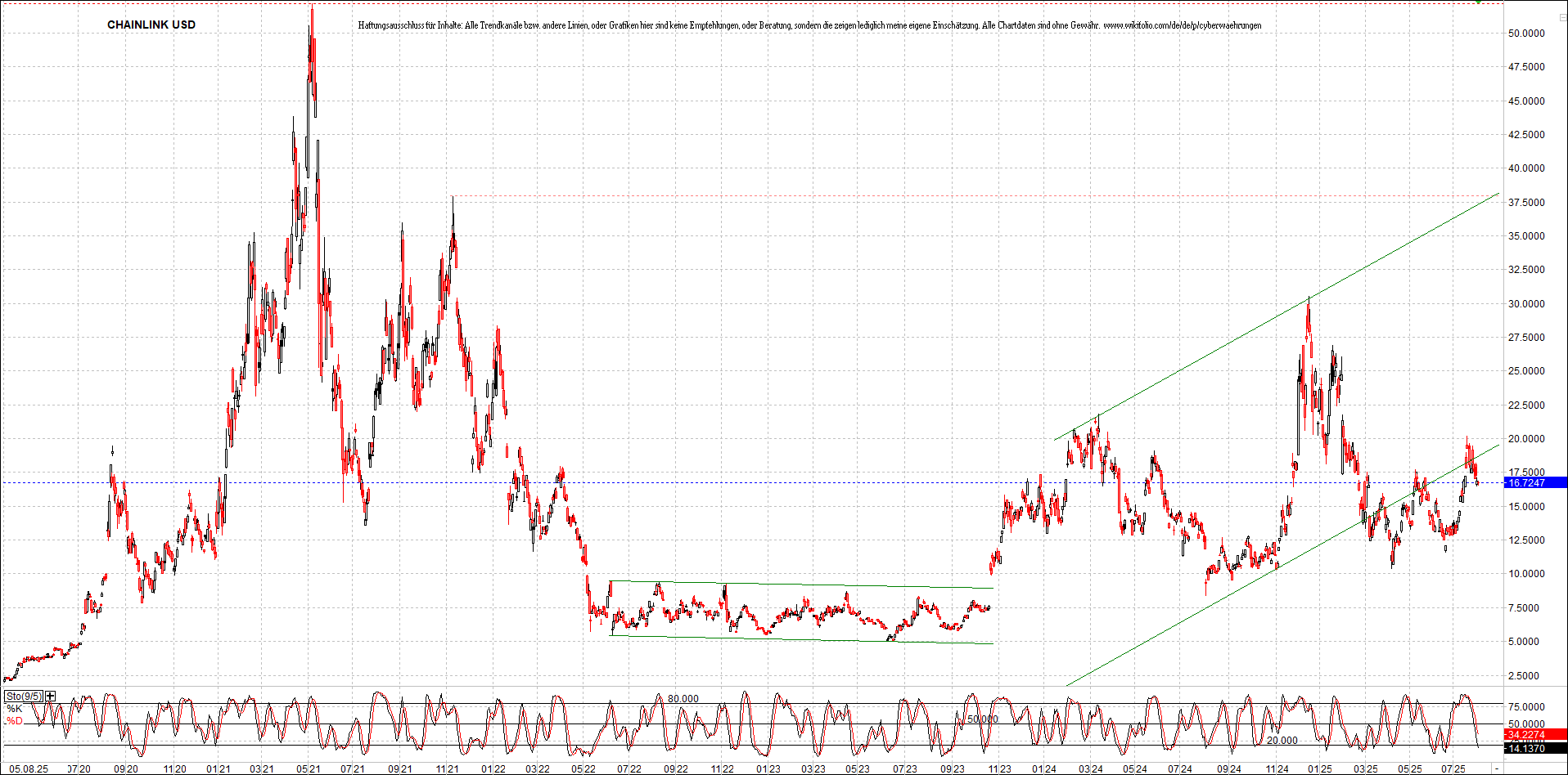 x_chainlink_usd_chart_(von_o.png