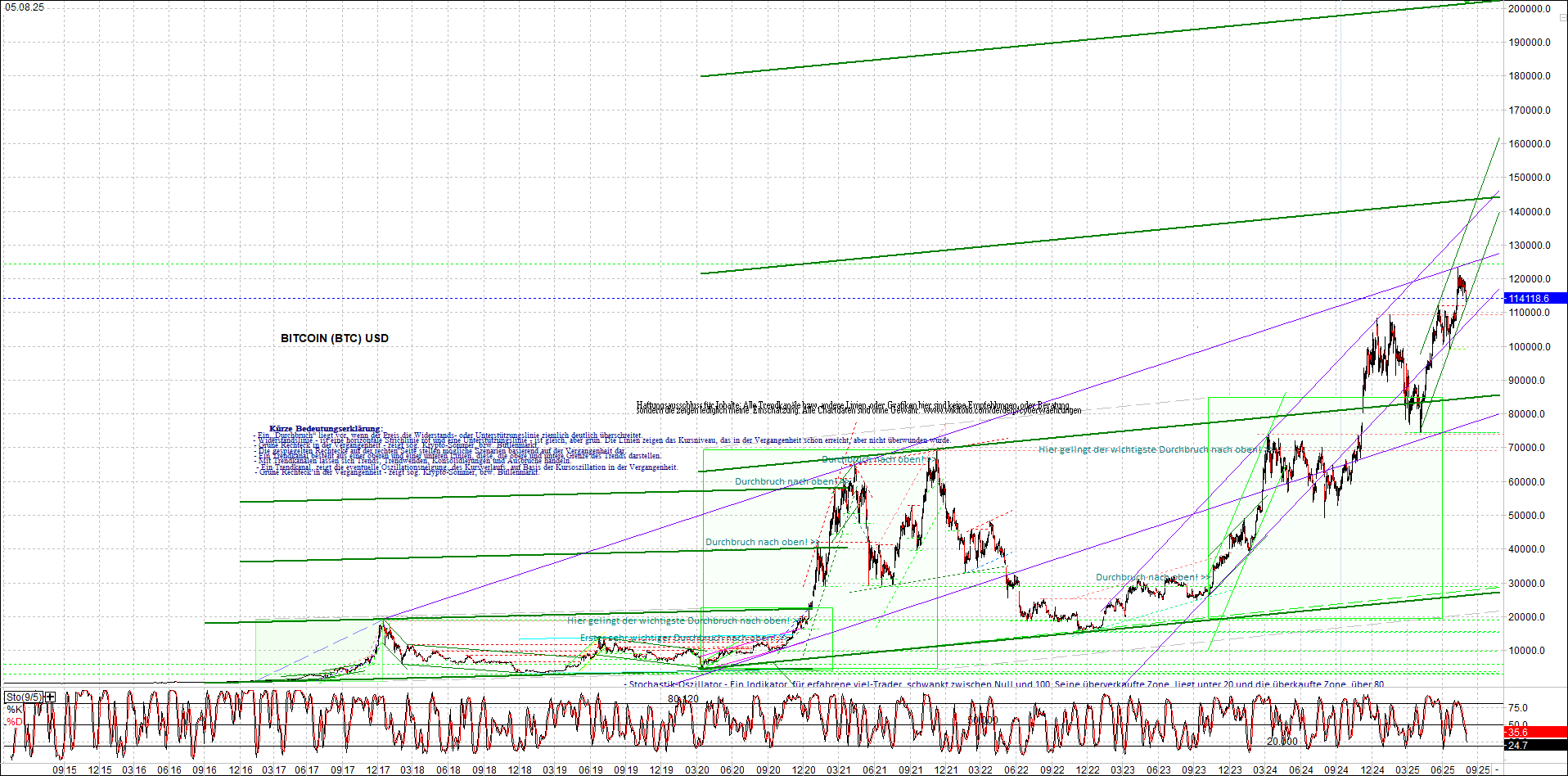 bitcoin_chart_heute_nachmittag.png
