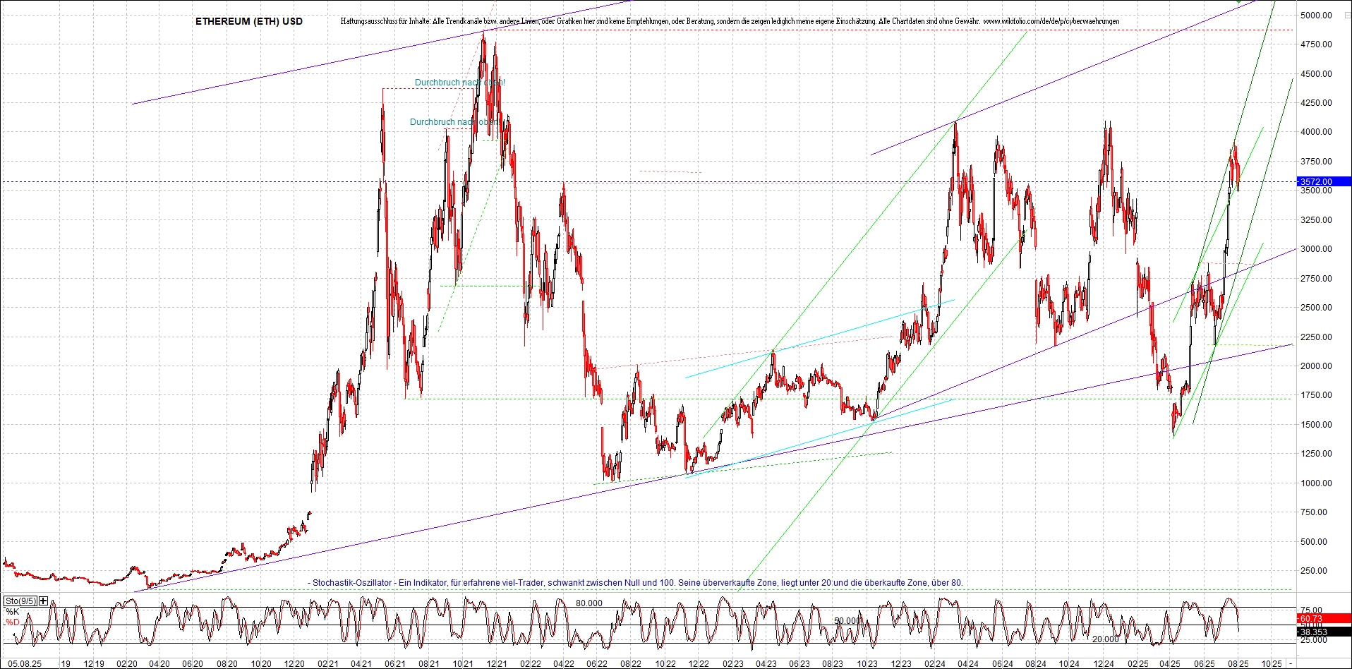 ethereum_chart_nachmittag.png