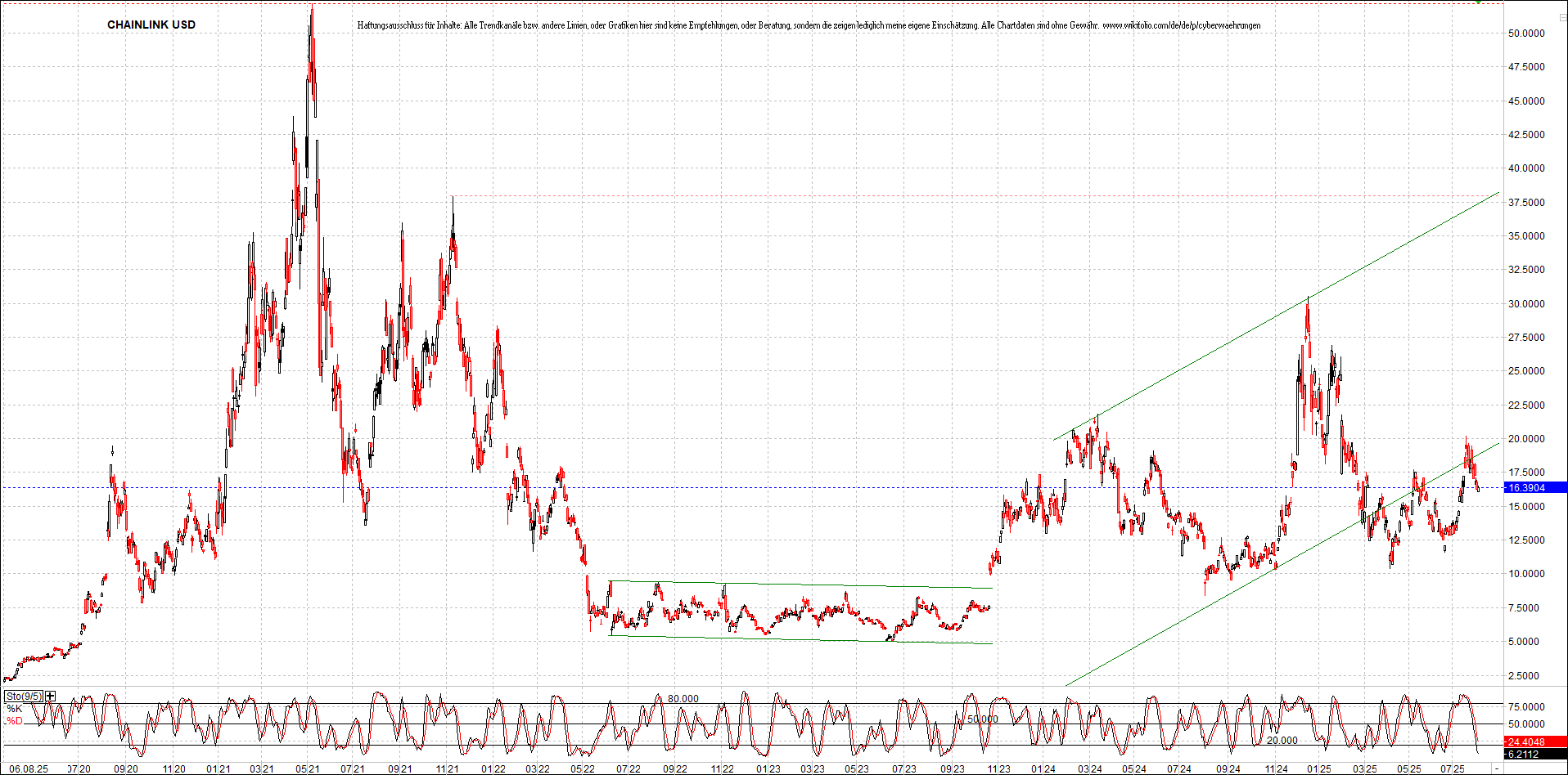x_chainlink_usd_chart_(von_o.png