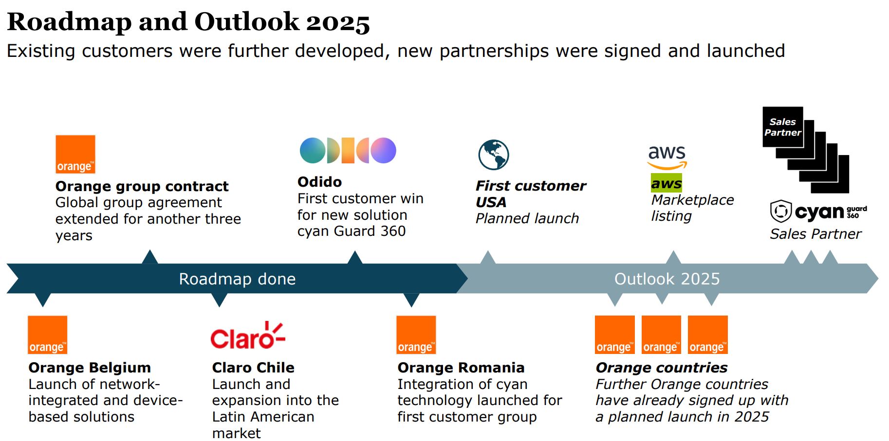roadmap_2025.jpg