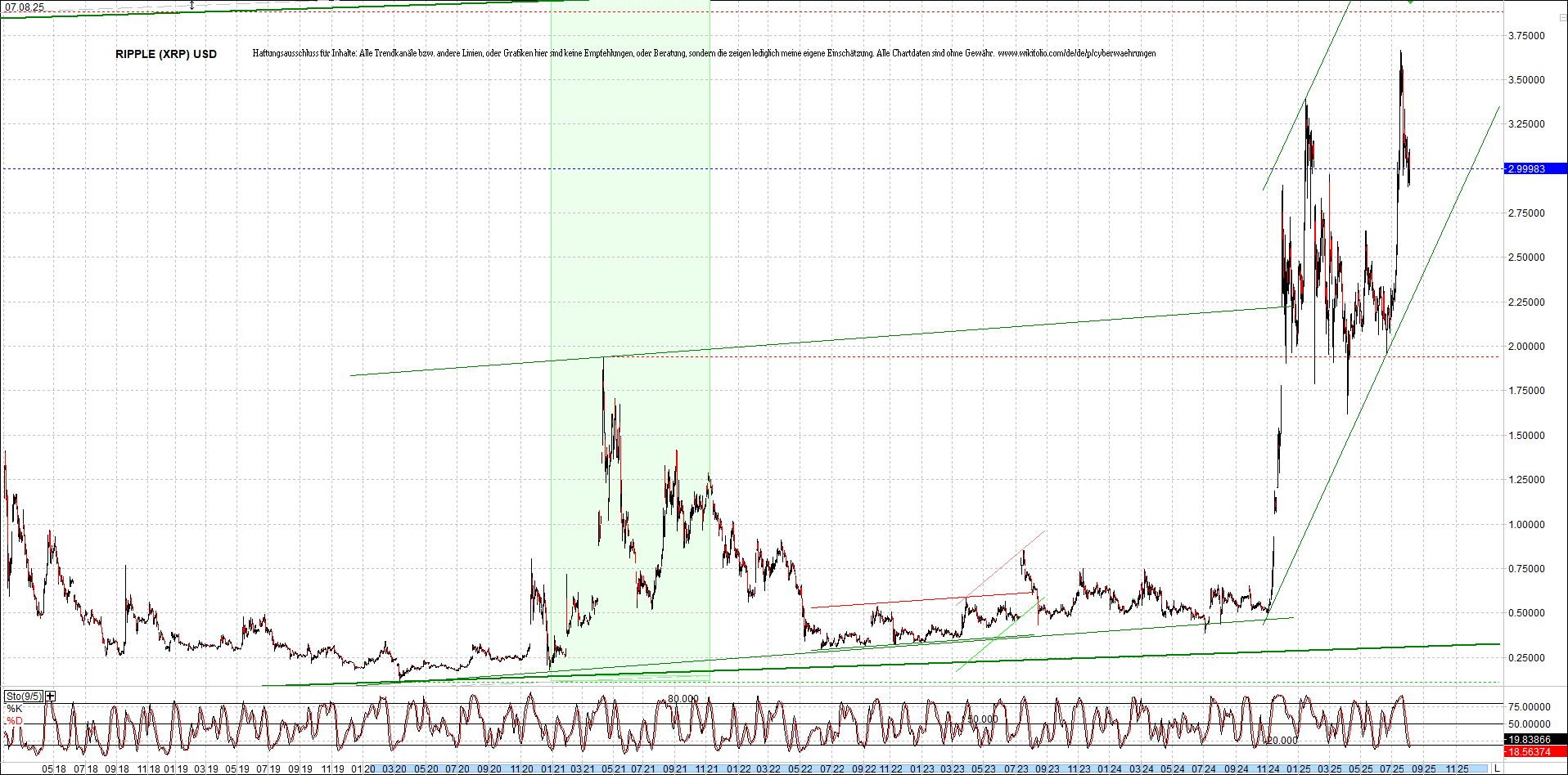 ripple_(xrp)_chart_heute_morgen.png