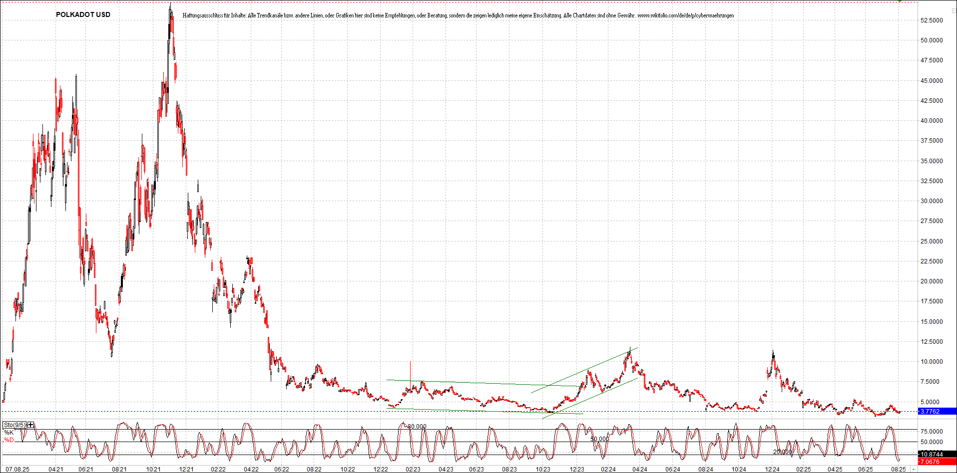 x_polkadot_usd_chart_(von_o.png