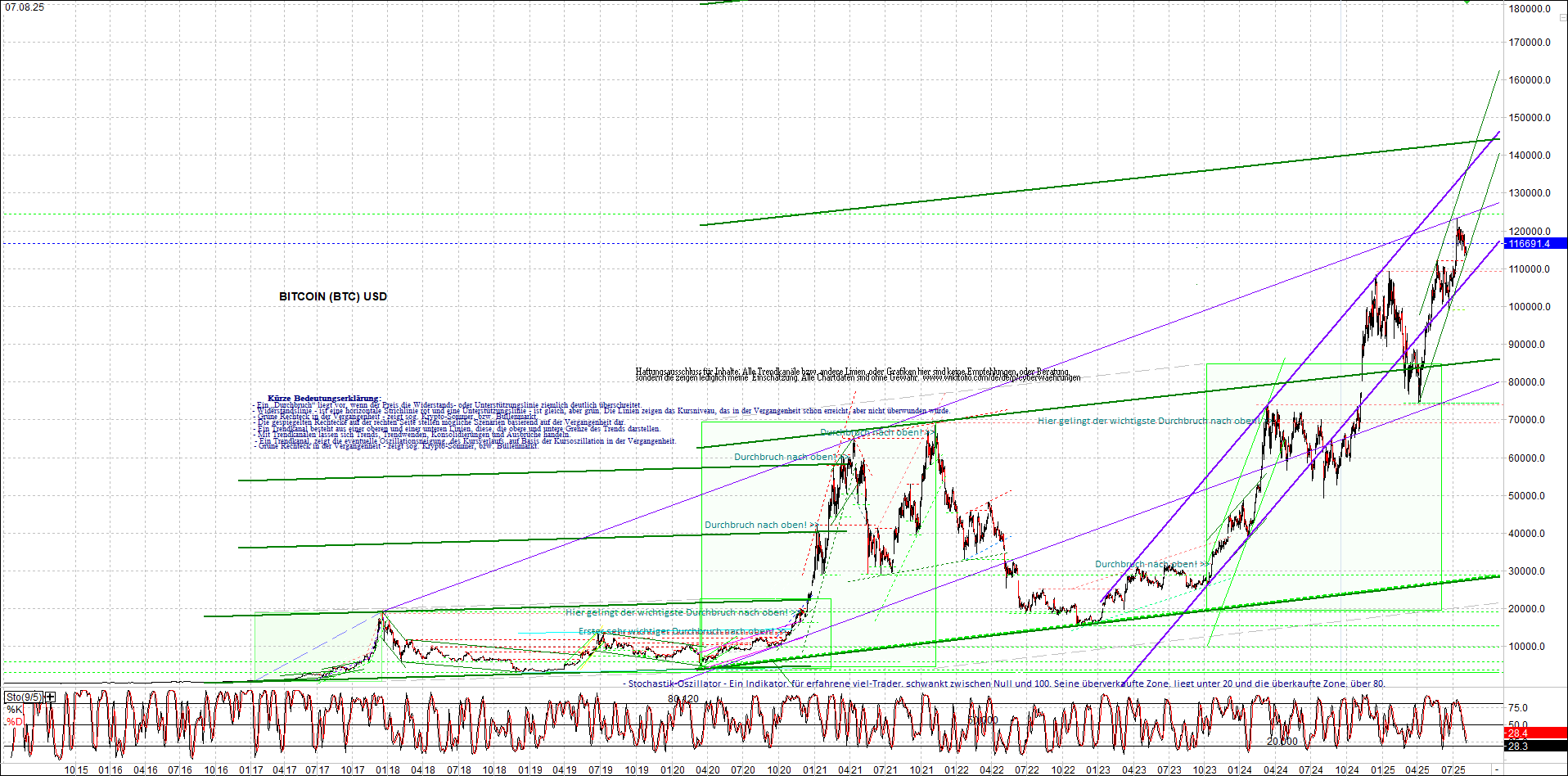 bitcoin_chart_heute_nachmittag.png