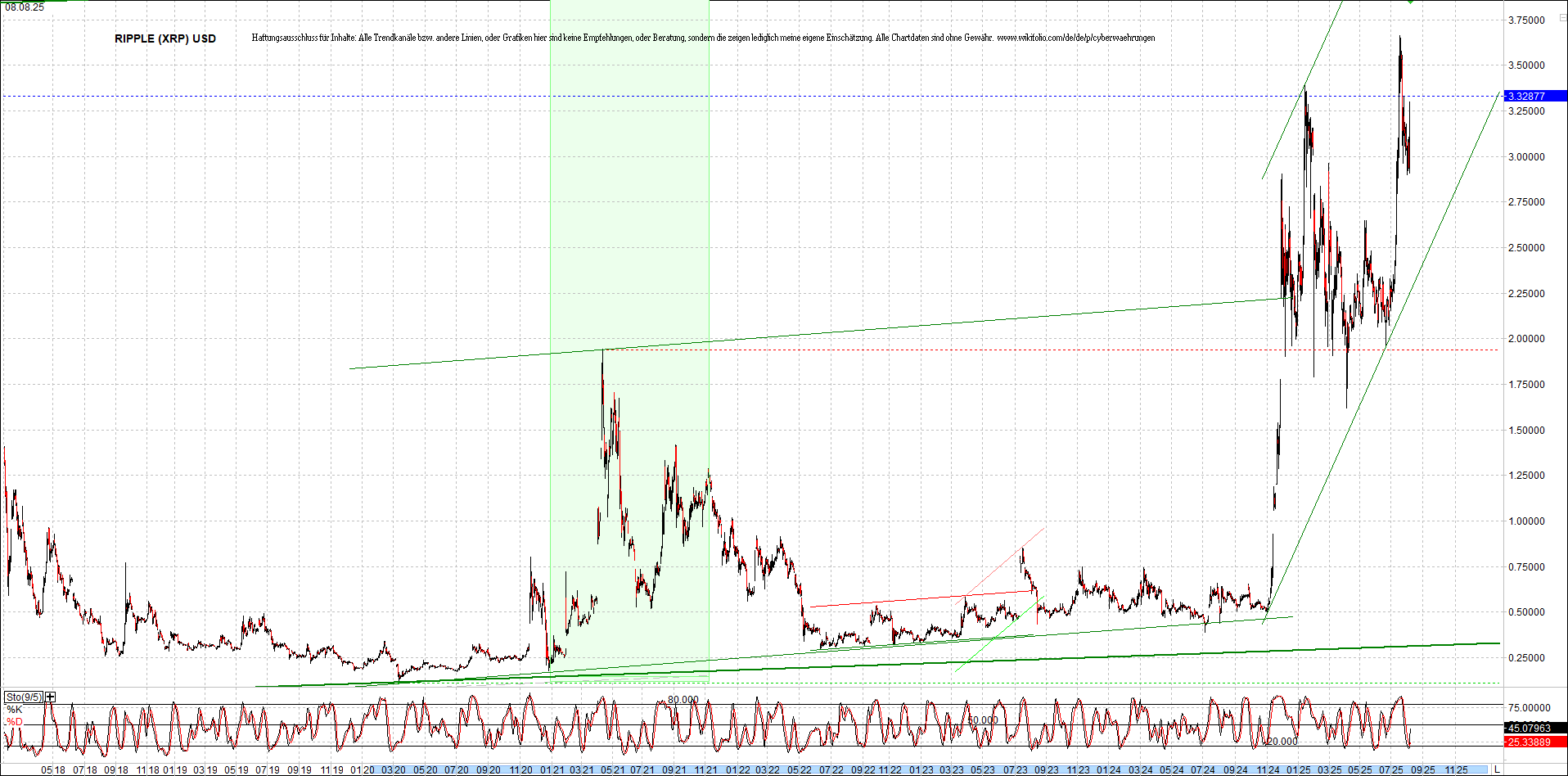 ripple_(xrp)_chart_heute_morgen.png