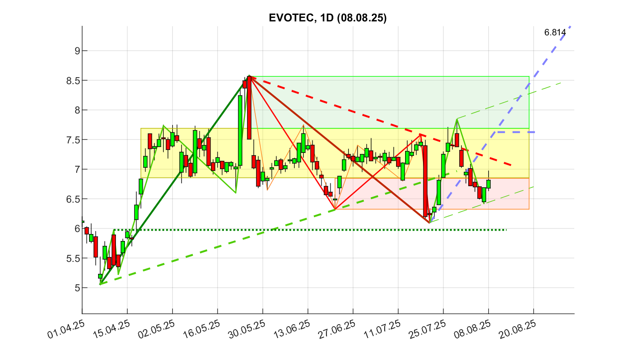 evotec_d_250808.png