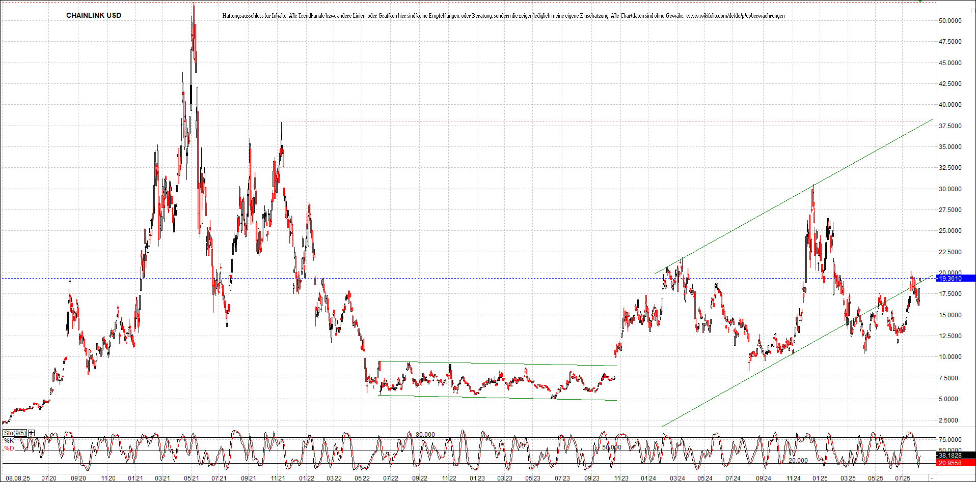 x_chainlink_usd_chart_(von_o.png
