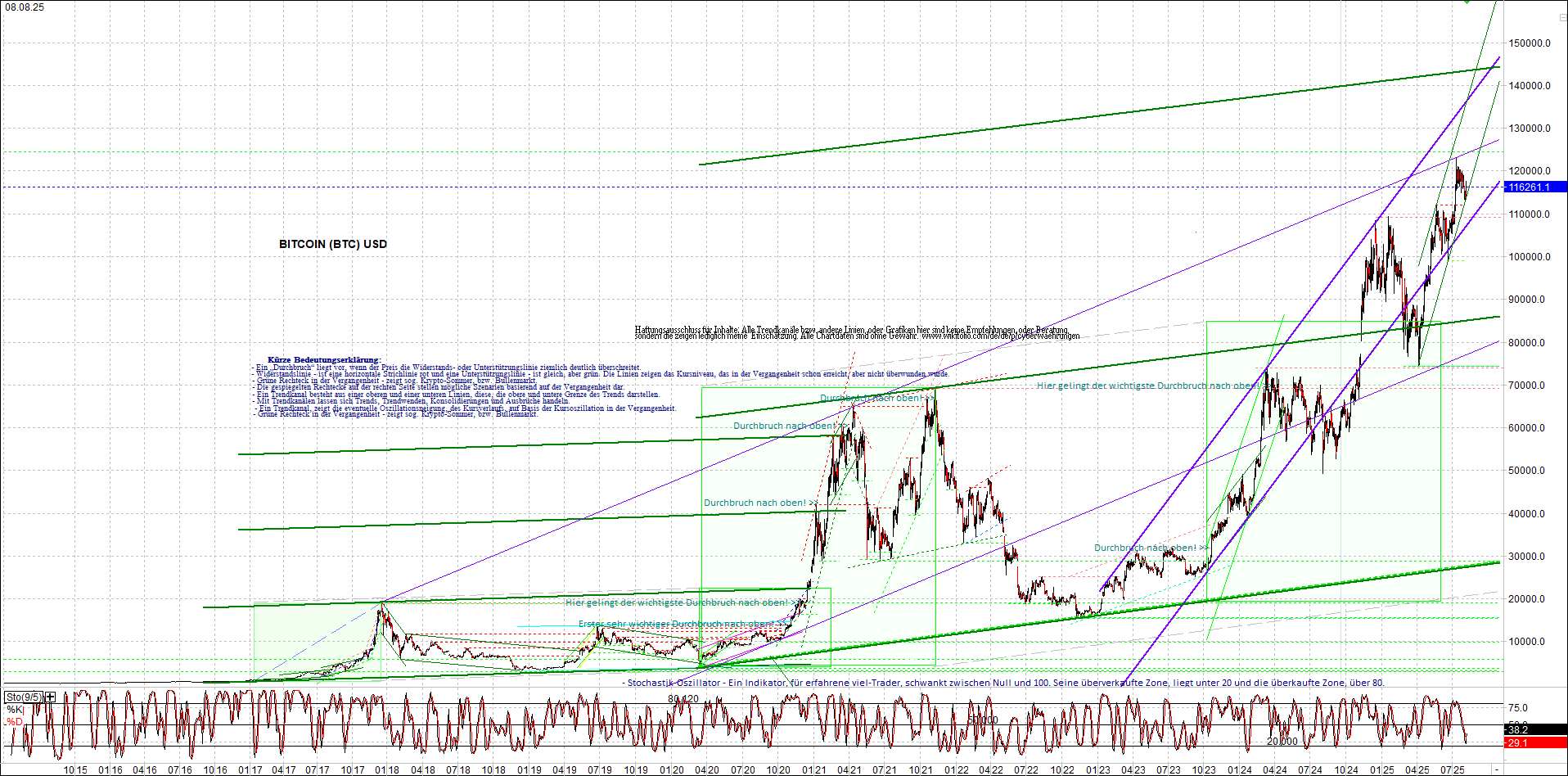 bitcoin_chart_heute_nachmittag.png
