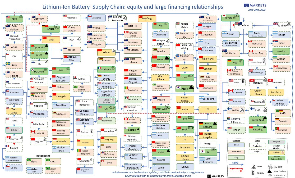 ili_markets-lithium_supply_chain062025.jpg