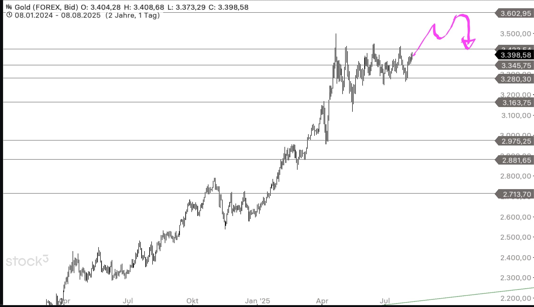 screenshot_20250809_151854_stock3-min.jpg