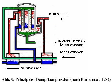 dampfkpmprssion.jpg