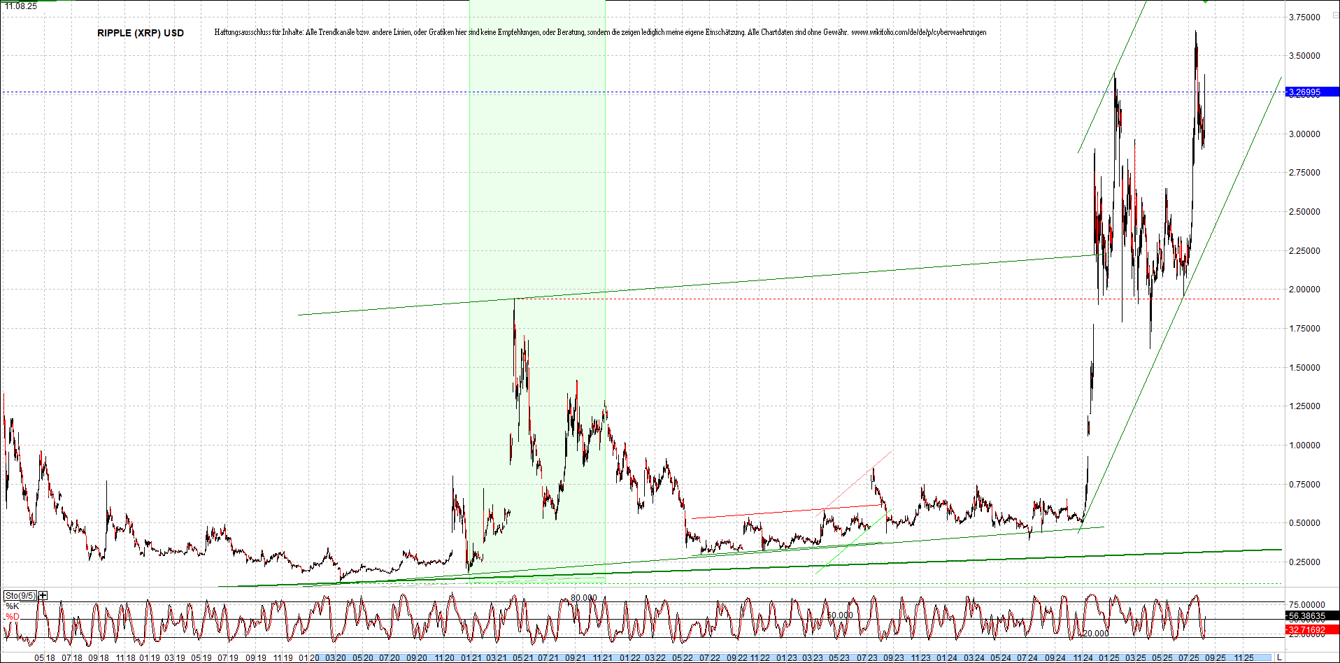 ripple_(xrp)_chart_heute_morgen.png